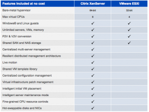XenServer Features vs VMware ESXi XenServer Features vs VMware ESXi